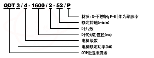 QDT低速推流器型號(hào)意義