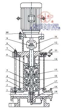 GDL立式清水管道多級泵結(jié)構(gòu)示意圖