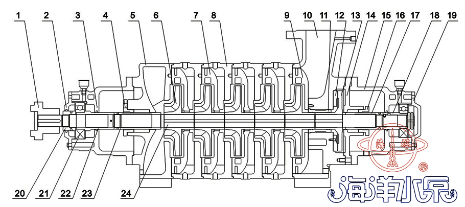 TSWA臥式清水低轉(zhuǎn)速離心多級泵結(jié)構(gòu)示意圖