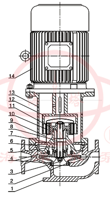 CQB-L立式磁力管道泵結(jié)構(gòu)示意圖