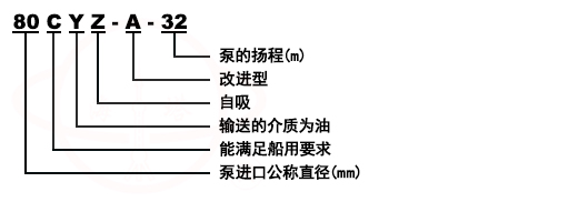 CYZ-A臥式輸油自吸泵型號意義