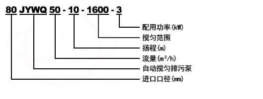 JYWQ自動攪勻排污潛水泵型號意義