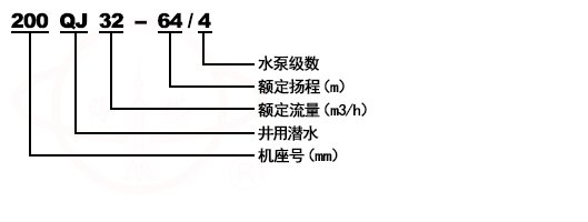 QJ深井潛水泵型號意義