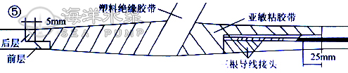 QJ深井潛水泵電纜接頭方法