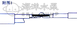 QJ深井潛水泵電纜接頭方法