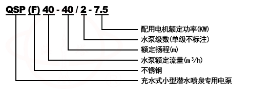 QY充油式潛水泵型號(hào)意義