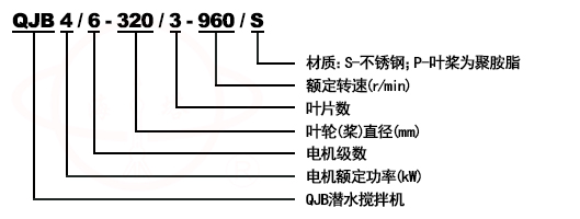 QJB潛水?dāng)嚢闄C(jī)型號(hào)意義