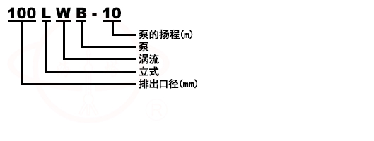 LWB泥漿泵型號(hào)意義