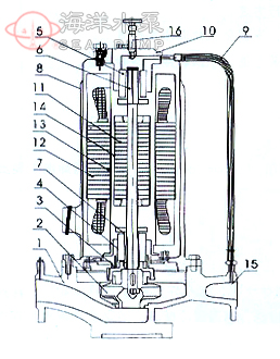PBG立式清水管道屏蔽泵結(jié)構(gòu)說(shuō)明