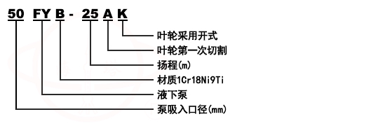 FY不銹鋼化工液下泵型號(hào)意義