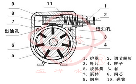 JB手電二用計量加油泵產(chǎn)品結(jié)構(gòu)圖