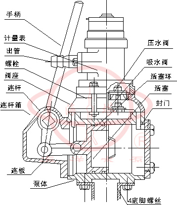 ZH手搖泵結(jié)構(gòu)圖