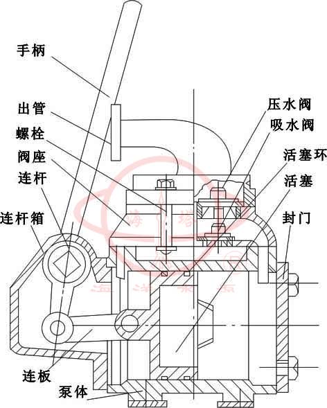 GS手搖泵結(jié)構(gòu)圖