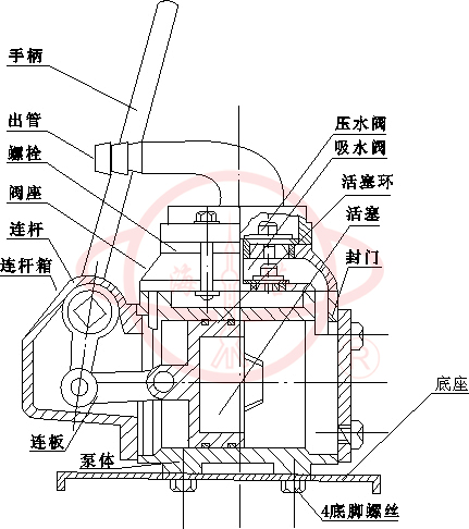 BS手搖泵結(jié)構圖